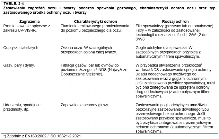 3. ZASADY DOBORU ŚRODKÓW OCHRONY OCZU I TWAZRY DO WYSTEPUJĄCYCH ...